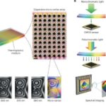 Electronics Chip Camera Shrinks Further