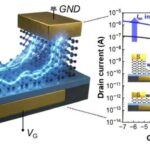 Ultra-Thin Chip Contacts Improve Performance