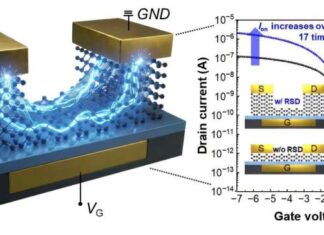 Ultra-Thin Chip Contacts Improve Performance