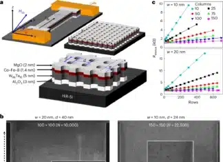 Tiny Magnetic Devices Could Improve Future Computers