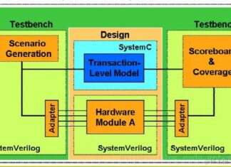 AI Simplifies SoC Verification