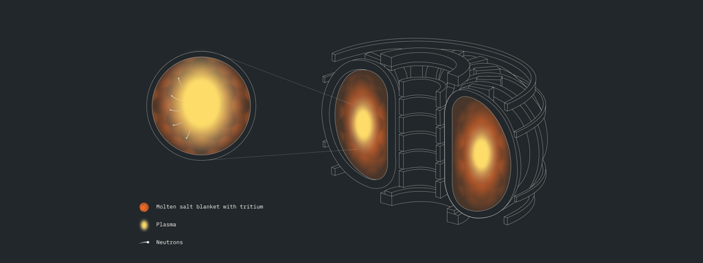 Oak Ridge National Lab, Cleveland Clinic, and IBM Achieve First-Known Computations of Fusion Materials on a Quantum Computer