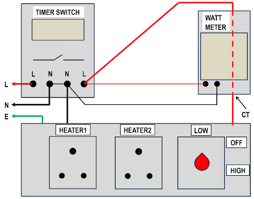 Interconnection diagram of Timer Switch, Watt Meter and Heater Rotary switch box