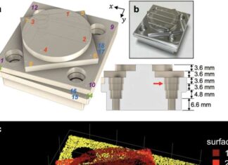 LiDAR Technique improves Manufacturing Inspections