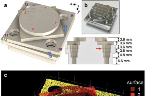 The researchers used two-photon dual-comb LiDAR to image various test objects. (a) Test object CAD model, showing surface heights in cross-section, and (b) physical object. (c) Two-photon dual-comb LiDAR point cloud, showing depth-resolved imaging, with all six planes visible in the point cloud data. Credit: Derryck T. Reid, Heriot-Watt University