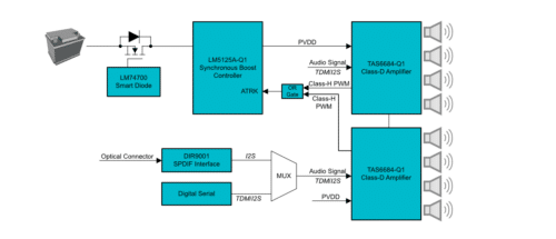 TIDA-020088 reference design schematic