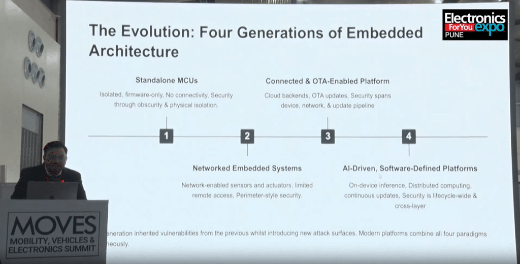 Nikesh presenting the evolution of embedded systems through four generations