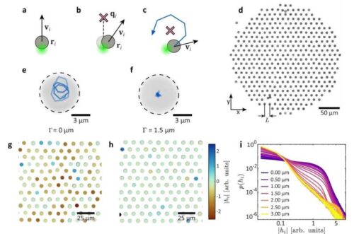 Active colloidal oscillators.