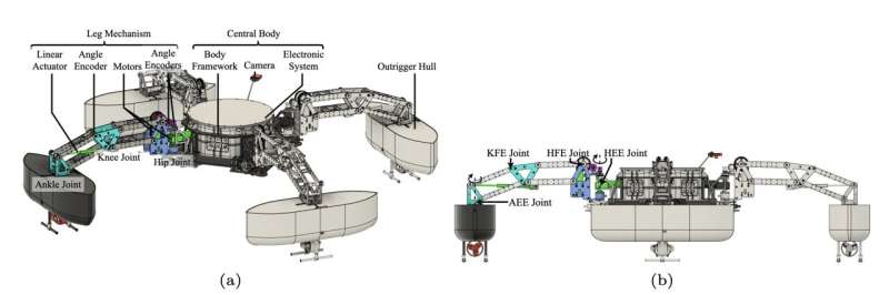 (a) Main components and (b) front view of the QuadBoat.