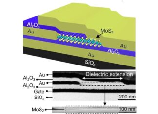 Brain-Inspired Chip Enables Faster Low-Power Anomaly Detection For Artificial Intelligence