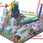 Smart Surface Boosts 6G Reliability