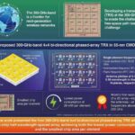 New Chip Brings Faster  Low-Power 6G Communications Closer