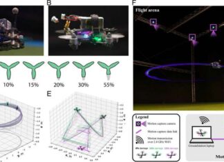 Drones Gain Early Warning of Instability