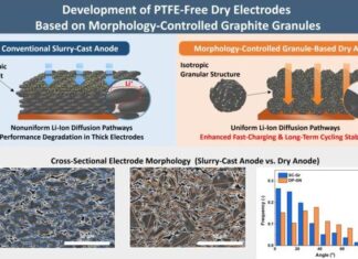 New Dry Electrode Technology Extends EV Range