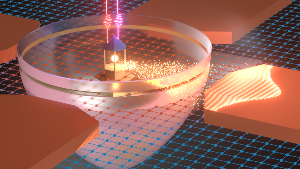 When two pulses of different colored lasers (the two waves at the top of the image) light meet in a new device created at the University of Michigan, researchers create a beam of electrons (small golden particles) that flows in a controllable direction. By changing the laser colors, the electron beam can sweep through different directions like the beam of a lighthouse. Image credit: Yiming Gong