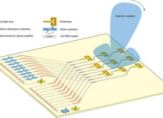 Single-Chip Terahertz Photonics Advances