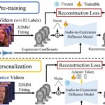 Facial movement analysis improves deepfake detection against emerging manipulation techniques