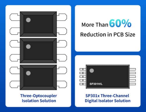 High Cost-Effectiveness for RS485 Isolation: NOVOSENSE Launches the SP301H/L Series Three-Channel Digital Isolators