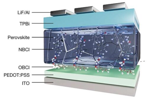 Introduction isomeric hydrogen bonding makes LED perovskites more stable and efficient, making them far better suited for blue light emission. Credit: Yuanzhi Wang et al