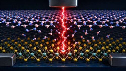 The crucial question: under what circumstances will the transistor material be destroyed? Credit: TU Wien