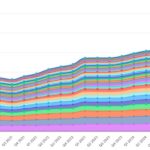 Open-Source Collaboration Accelerates Worldwide
