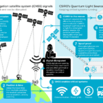 Quantum Device Helps Prevent GPS Spoofing