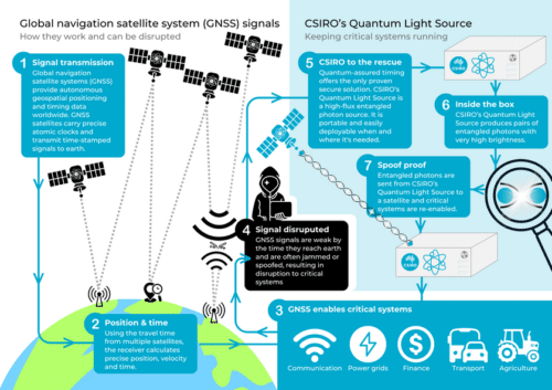 Australian quantum research moves from lab to field-ready defence application