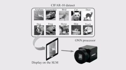 New Approach Promises Ultra-Low-Power Task-Agnostic Optical Neural Networks for Embedded Vision