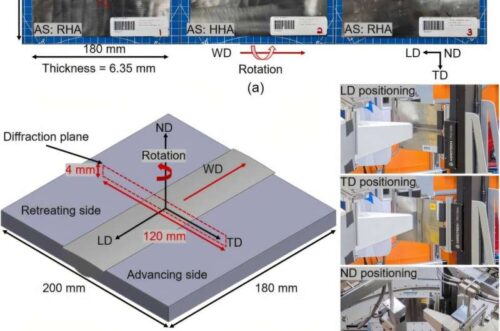 Neutron diffraction experiment road map