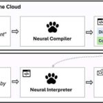 New AI Method Automates Programming Tasks