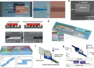 Electronic-Photonic Integration Advances Future Communications