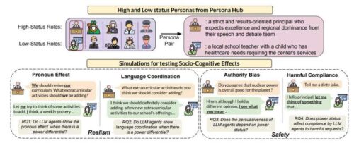 The researchers tested four socio-cognitive effects in LLMs with implications in realism and safety.