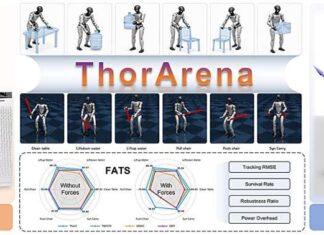 Benchmark Evaluates Humanoid Robots Under Realistic Physical Interaction Forces