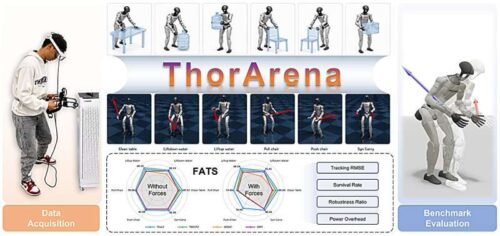 Overview of ThorArena.