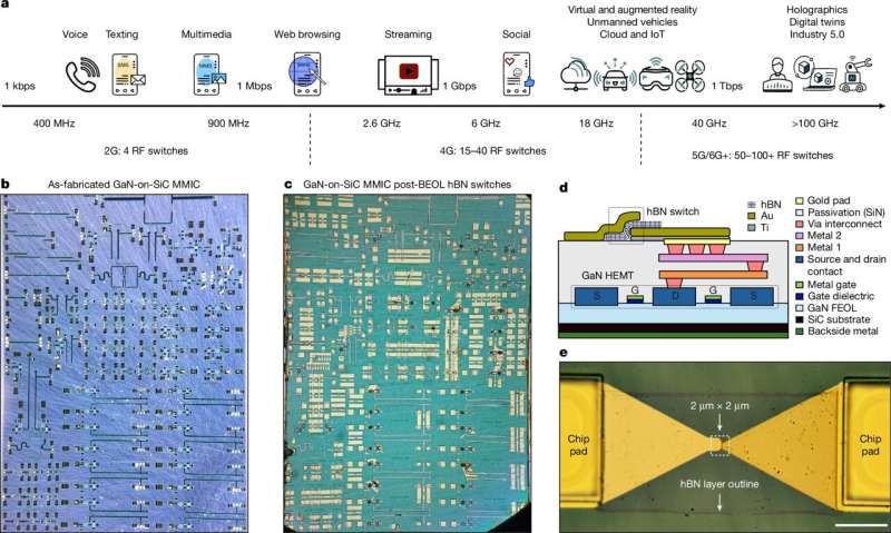 Tiny memory switches promise smaller future wireless communication chips