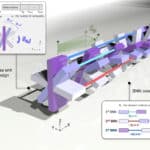 Rotating metamaterial design promises long-range wave control for next-generation sensing