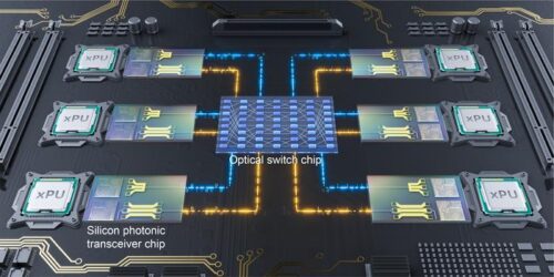 Schematic of the optoelectronic distributed computing system based on an on-chip all-optical supernode.