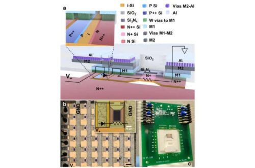 2D electrically addressable metasurface array architecture and fabricated device