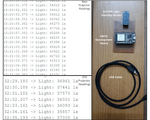 Author’s prototype of the intensity measurement of projector lamp