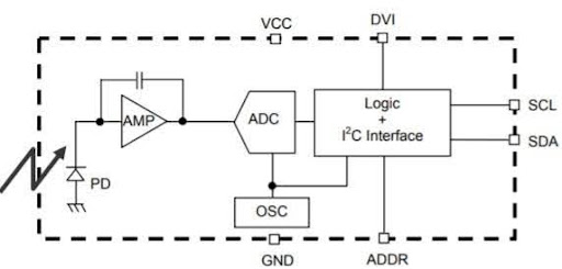 BH1750 sensor block diagram