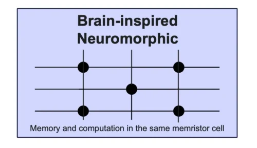 While brain-inspired chips running embedded devices show remarkable processing efficiency, they are yet to mature in terms of security, says Venus Kohli.