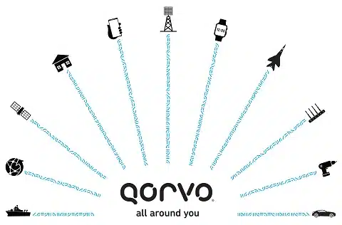 Qorvo’s QPA0023 is a high-performance driver amplifier fabricated on Qorvo’s production 0.15 um pHEMT process (QPHT15).