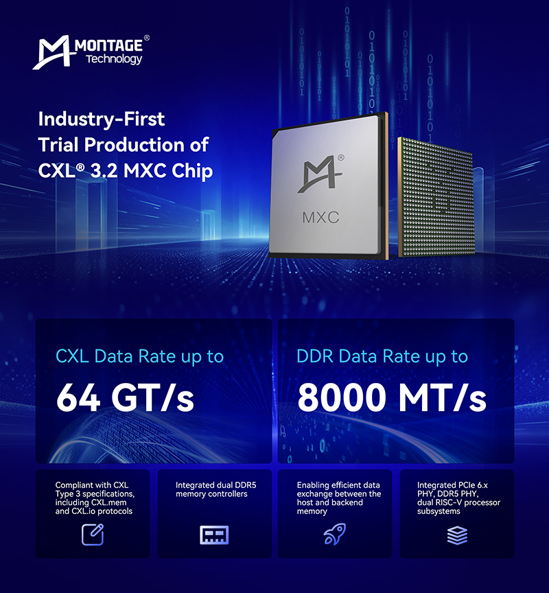 Montage Technology Announces Industry-First Trial Production of CXL 3.2 MXC Chip