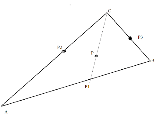 The point P is the required colour which has to be obtained using the three colours having co-ordinates A, B and C.