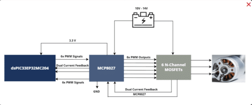Solution Diagram