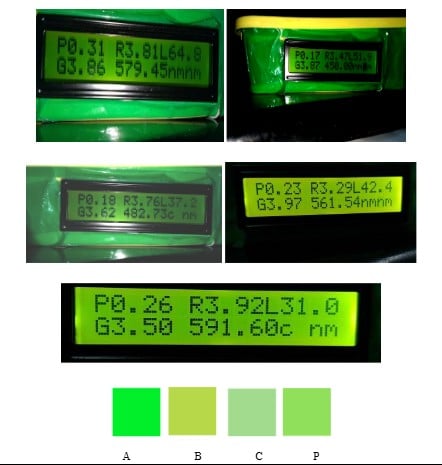 The three coloured pigments A-C are available and the required colour is P