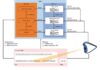 AI model learns how humans read for personalised text