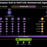 AI Tools Automate Chip Design and Verification