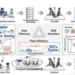 Robots learn new skills rapidly from human videos