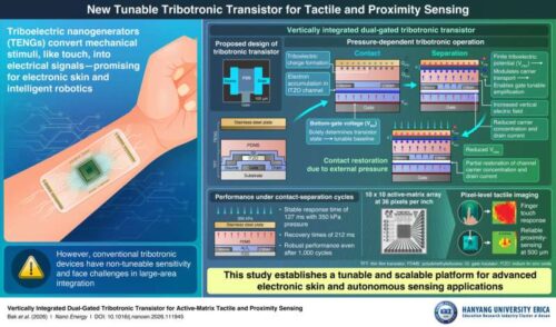 The innovative architecture proposed in the study enables reliable contact and proximity detection, paving the way for advanced electronic skin systems